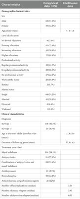 “To fast or not to fast?” Ramadan and religiosity through the eyes of people with bipolar disorder: an exploratory study